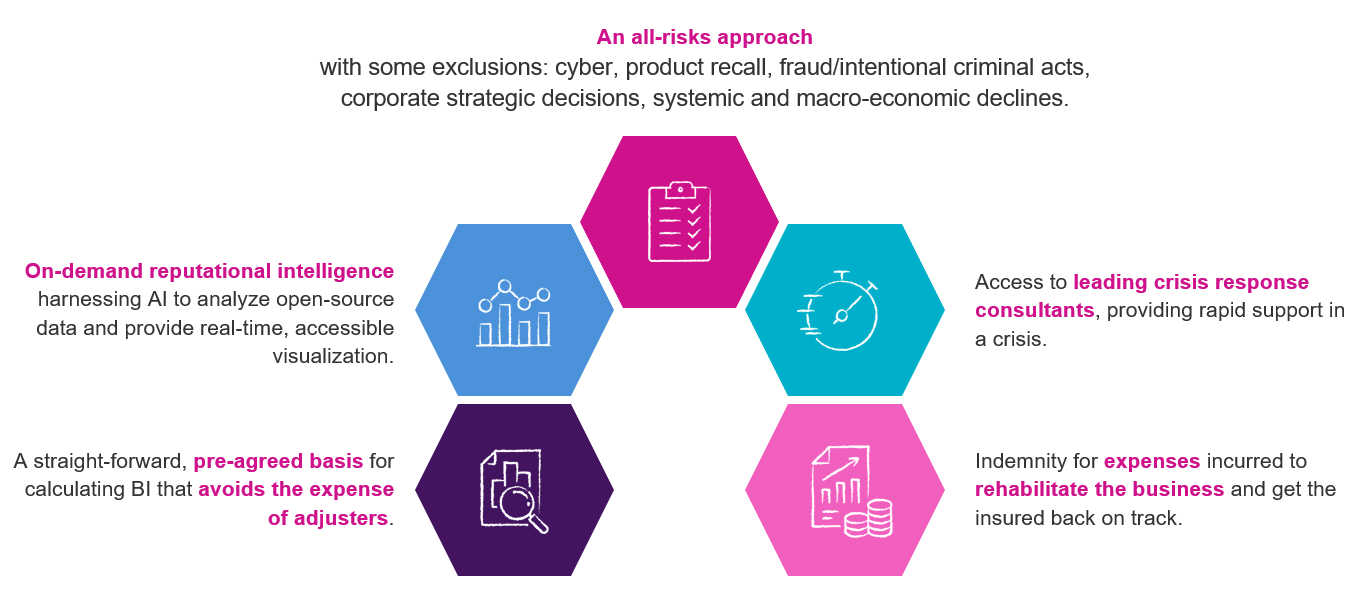 reputational-risk