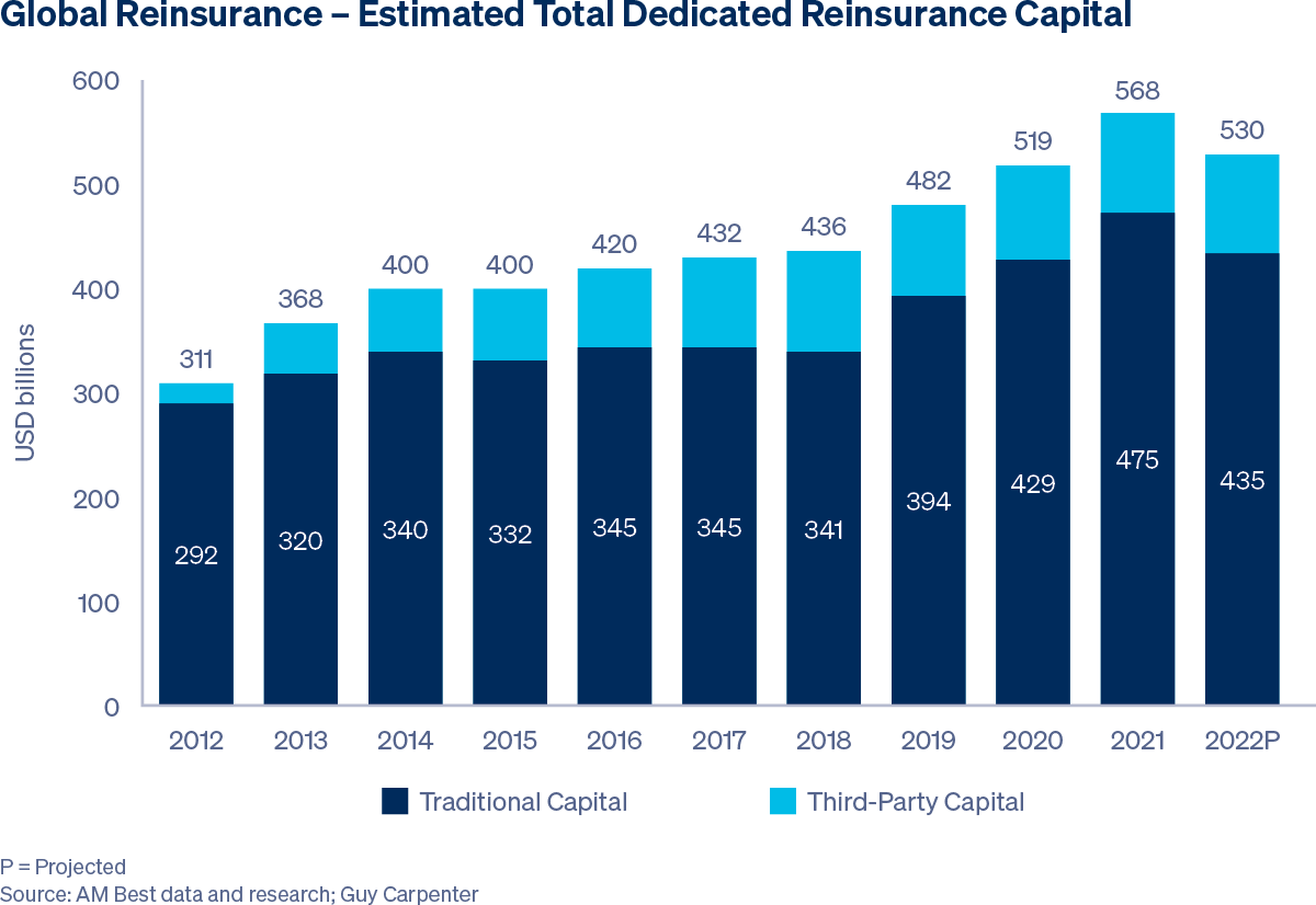 Amwins Releases State of the Market Report: A Focus on Real Estate