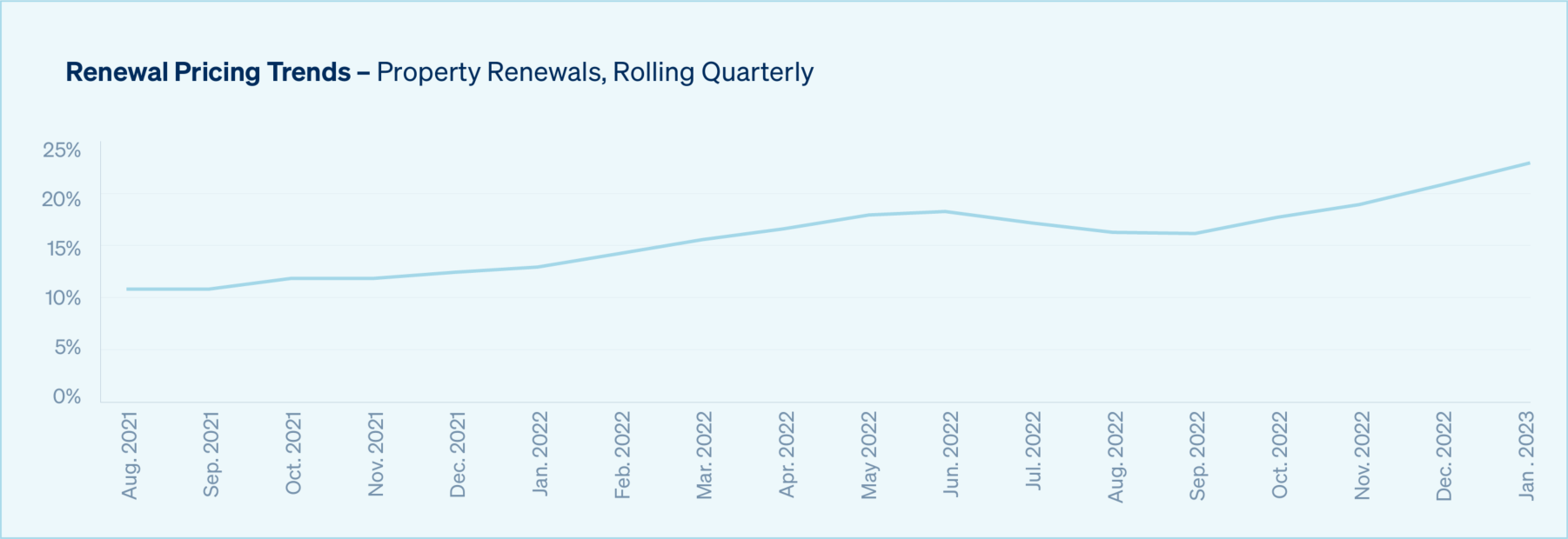 State of the Market - Q1 2023